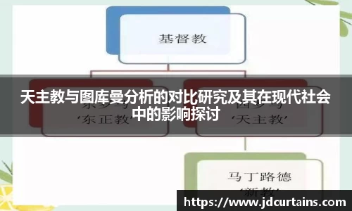 天主教与图库曼分析的对比研究及其在现代社会中的影响探讨